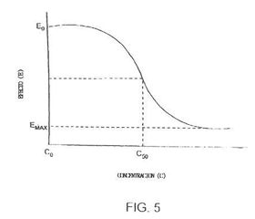 Imagen de la patente SISTEMA PARA LA DISTRIBUCION ADAPTABLE DE FARMACO.