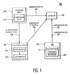 Imagen de la patente SISTEMA Y FORMATO DE DATOS PARA PROPORCIONAR CONMUTACION SIN UNIONES DE UNA CORRIENTE EN UN DESCODIFICADOR DE VIDEO DIGITAL.