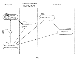 Imagen de la patente SISTEMA Y METODO PARA RECONCILIAR VENTAS E INVENTARIO.