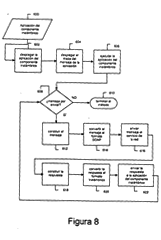 Imagen de la patente SISTEMA Y METODO PARA CREAR Y COMUNICAR CON APLICACIONES INALAMBRICAS BASADAS EN UN COMPONENTE.