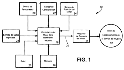 Imagen de la patente SISTEMA Y METODO PARA CONTROLAR LA CORRIENTE PROPORCIONADA EN UN MOTOR DE ESCALONAMIENTO DE CORRIENTE.