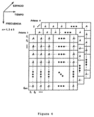 Imagen de la patente SISTEMA Y METODO PARA CODIFICACION EN ESPACIO-TIEMPO-FRECUENCIA EN UN SISTEMA DE TRANSMISION DE ANTENAS MULTIPLES.