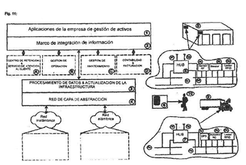 Imagen de la patente SISTEMA Y METODO DE ADMINISTRACION DE BIENES DISTRIBUIDOS.