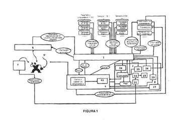 Imagen de la patente SISTEMA Y METODO PARA ADMINISTRAR INTEROPERABLES DE SERVICIOS MULTIPLES GEOLOCALIZABLES.