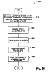 Imagen de la patente SISTEMA Y METODO PARA LA INSTALACION Y EJECUCION DE UNA APLICACION DE PREFERENCIA.