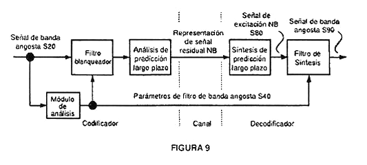 Imagen de la patente SISTEMAS, METODOS Y APARATOS PARA GENERACION DE EXCITACION DE BANDA ALTA.