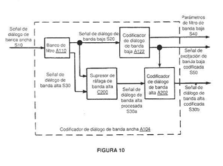 Imagen de la patente SISTEMAS, METODOS Y APARATOS PARA SUPRESION DE RaFAGA DE BANDA ALTA.