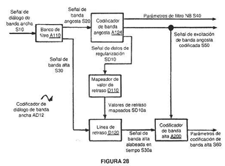 Imagen de la patente SISTEMAS, METODOS Y APARATOS PARA CODIFICACION DE DIALOGO DE BANDA ANCHA.