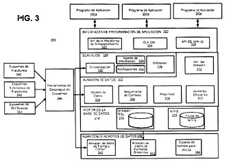 Imagen de la patente SISTEMAS Y METODOS PARA PROPORCIONAR SERVICIO DE SINCRONIZACION PARA UNIDADES DE INFORMACION MANEJABLES A TRAVES DE UN SISTEMA DE INTERFASE DE HARDWARE/SOFTWARE.
