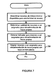 Imagen de la patente SISTEMAS Y METODOS PARA RETROALIMENTACION DE FORMACION DE HACES EN SISTEMAS DE COMUNICACION DE MULTIPLES ANTENAS.