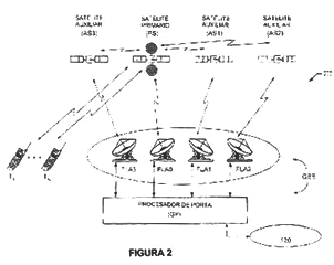 Imagen de la patente SISTEMAS Y METODOS DE COMUNICACIONES POR SATELITE UTILIZANDO ANTENAS DE ENLACE ALIMENTADOR SUBSTANCIALMENTE CO-LOCALIZADAS.
