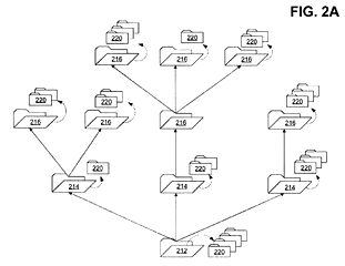 Imagen de la patente SISTEMAS Y METODOS PARA CONECTAR CON UNA INTERFASE PROGRAMAS DE APLICACION UNA PLATAFORMA DE ALMACENAMIENTO BASADA EN ELEMENTOS.