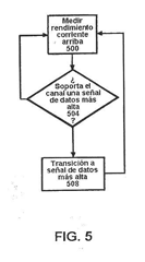 Imagen de la patente SISTEMAS Y METODOS DE ADMINISTRACION DE ESPECTRO PARA REDES DE CABLE.