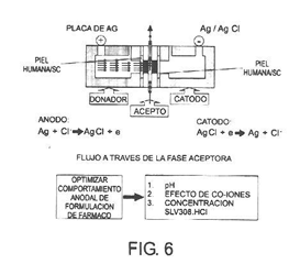 Imagen de la patente SUMINISTRO IONTOFORETICO TRANSDERMICO DE COMPUESTOS PIPERAZINIL-2-(3H)-BENZOXAZOLONA.