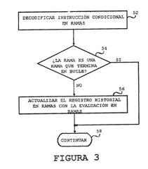 Imagen de la patente SUPRESION DE LA ACTUALIZACION DE UN REGISTRO DEL HISTORIAL EN RAMAS POR MEDIO DE RAMAS QUE TERMINAN EN BUCLE.