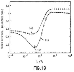 Imagen de la patente TECNICAS DE MEDICION DE RESONANCIA MAGNETICA NUCLEAR EN CAMPOS NO UNIFORMES.