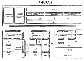 Imagen de la patente TERMINAL MULTIMODAL PARA SOPORTAR TRANSFERENCIA INDEPENDIENTE DE MEDIOS.