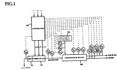 Imagen de la patente TRATAMIENTO DE CONTROL PARA TURBINA DE GAS EN UNIDAD DE TRATAMIENTO DE MATERIAL.