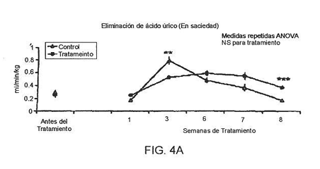 Imagen de la patente TRATAMIENTO DE TRASTORNOS RENALES, NEFROPATIA DIABETICA Y DISLIPIDEMIAS.