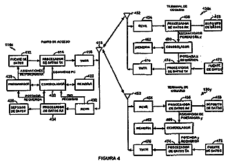 Imagen de la patente UN METODO DE DES-ASIGNACION IMPLICITA DE RECURSOS.