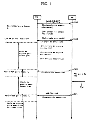 Imagen de la patente UN METODO PARA SOPORTAR LA OPERACION DE MODO DE ESPERA EN UN SISTEMA DE ACCESO DE RADIO DE BANDA ANCHA.