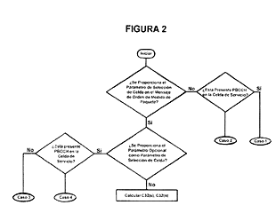 Imagen de la patente UN METODO PARA CONFIGURAR VALORES POR DEFECTO PARA RESELECCION DE CELDA EN UN SISTEMA DE COMUNICACION INALAMBRICA.