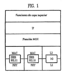 Imagen de la patente UN METODO PARA SOPORTAR LA TRANSFERENCIA EN UNA ESTACION MOVIL MULTIMODAL.