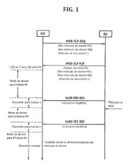 Imagen de la patente UN METODO PARA REALIZAR ACCIONES RELACIONADAS AL TRASPASO POR UNA ESTACION MOVIL QUE ESTA EN EL MODO DE AHORRO DE ENERGIA EN UN SISTEMA DE COMUNICACION MOVIL INALAMBRICO.