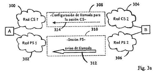 Imagen de la patente UN METODO Y ARREGLO PARA HACER UNA CONFIGURACION DE LLAMADA.