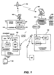 Imagen de la patente UN METODO Y UN APARATO PARA COPIAR UNA CORRIENTE DE TRANSPORTE DEL GRUPO DE EXPERTOS EN IMAGENES MOVILES (MPEG) EN PAQUETES DE PROTOCOLO INTERNET (IP) PARA UNA TRANSMISION DE UNA RED DE AREA AMPLIA INALAMBRICA (WLAN).
