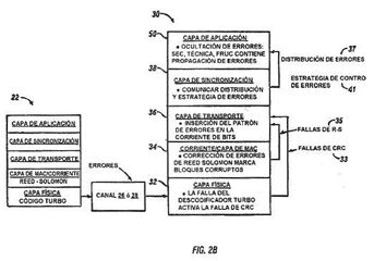 Imagen de la patente UNA ARQUITECTURA DE DESCODIFICADOR PARA MANEJO OPTIMIZADO DE ERRORES EN MULTIMEDIA CONTINUA.
