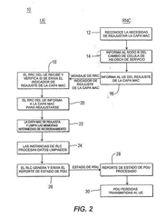 Imagen de la patente UNIDAD TRANSMISORA/RECEPTORA INALAMBRICA (WTRU, POR SUS SIGLAS EN INGLES) PARA LA RECUPERACION EFICIENTE DE DATOS ALMACENADOS TEMPORALMENTE EN EL NODO B DESPUES DEL REAJUSTE DE LA CAPA MAC.