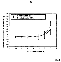 Imagen de la patente USO DE DERIVADOS DE PTERIDINA EN EL TRATAMIENTO DE PRESION INTRACRANEAL INCREMENTADA, ISQUEMIA SECUNDARIA Y TRASTORNOS ASOCIADOS CON UN AUMENTO EN EL NIVEL DE ESPECIES OXIGENADAS REACTIVAS CITOTOXICAS