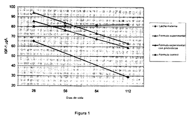 Imagen de la patente USO DE FORMULA PARA LACTANTES CON CONTENIDO DE PROTEINA REDUCIDO.
