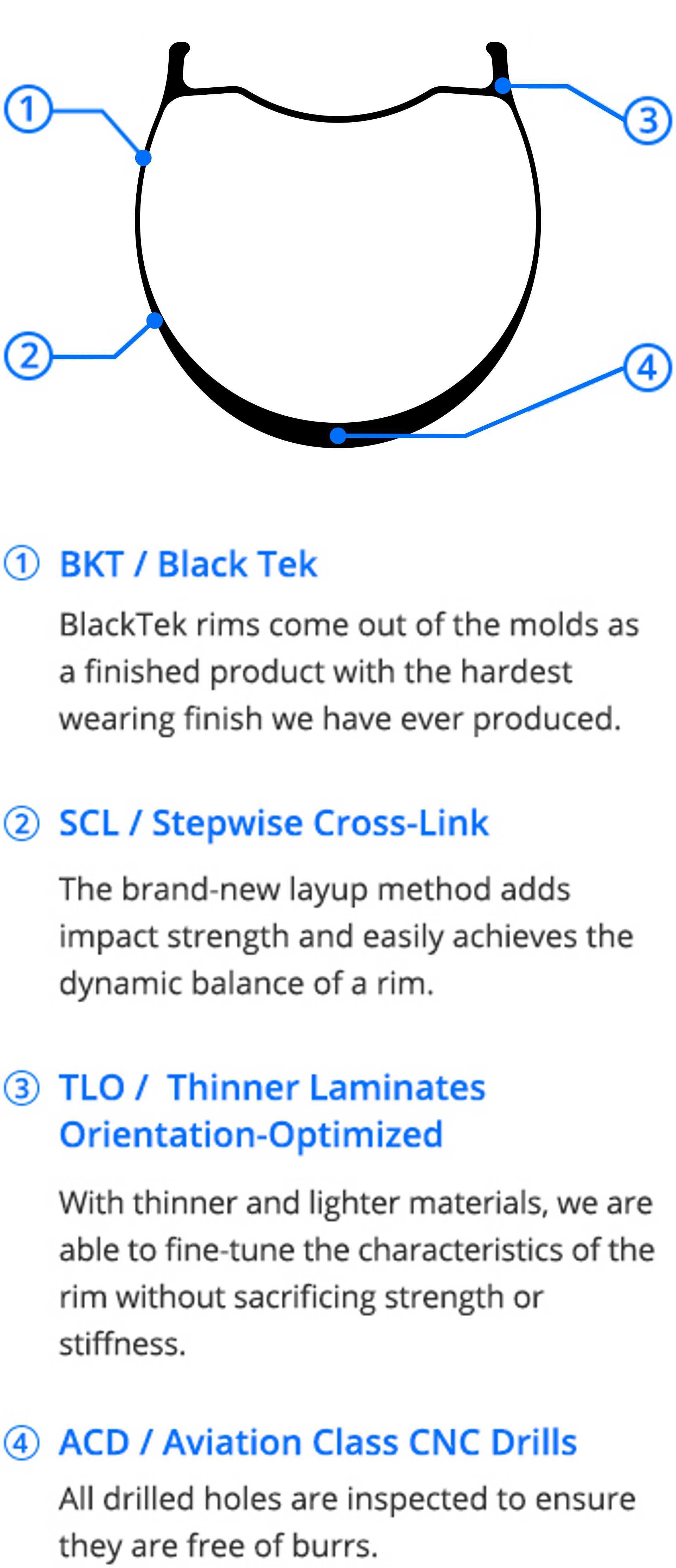 MO-AG58-Gravel-Pro-series-technologies.jpeg