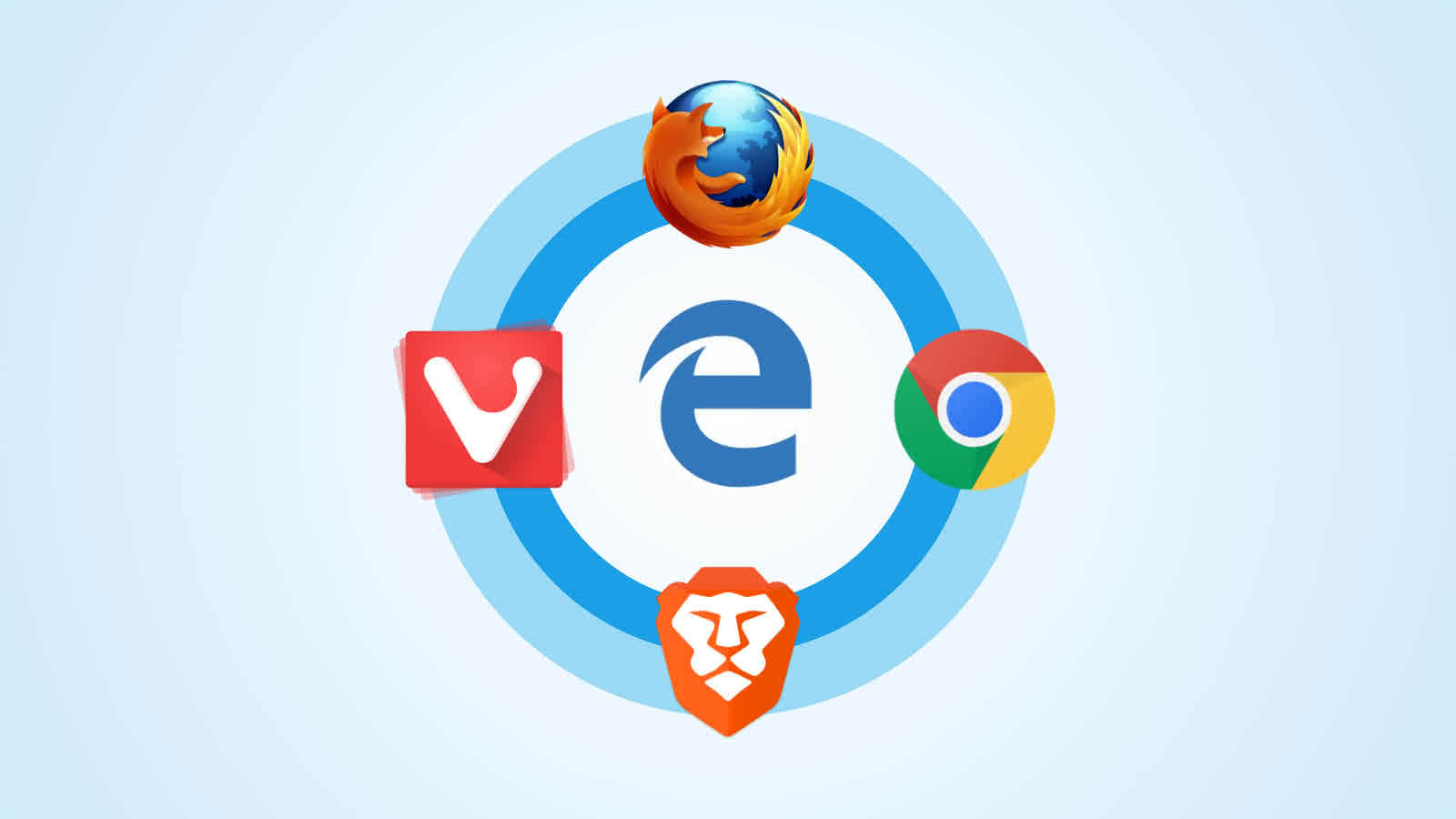 privacy browser
