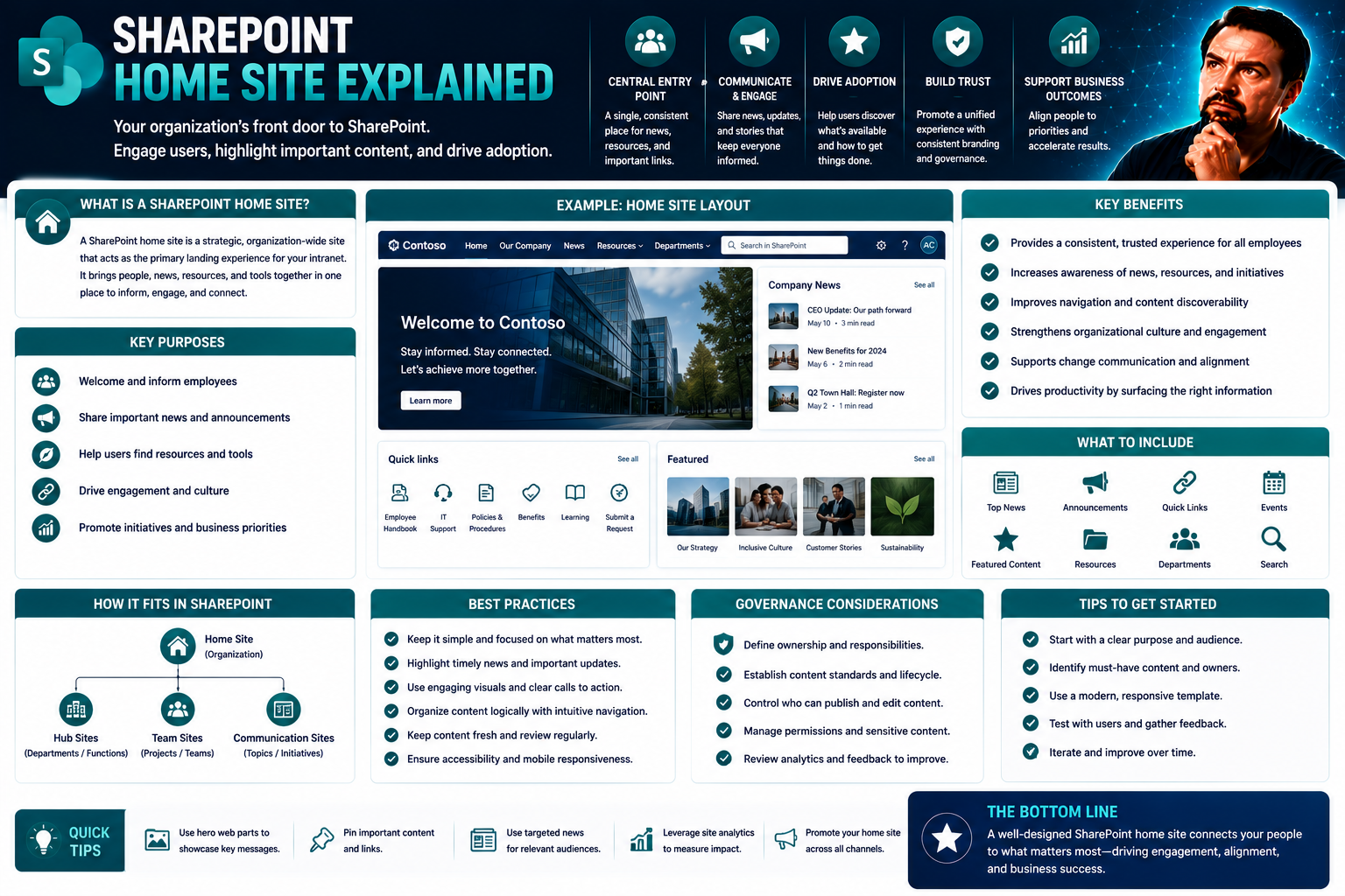SharePoint Home Site Explained: Your Guide to a Powerful Intranet Hub