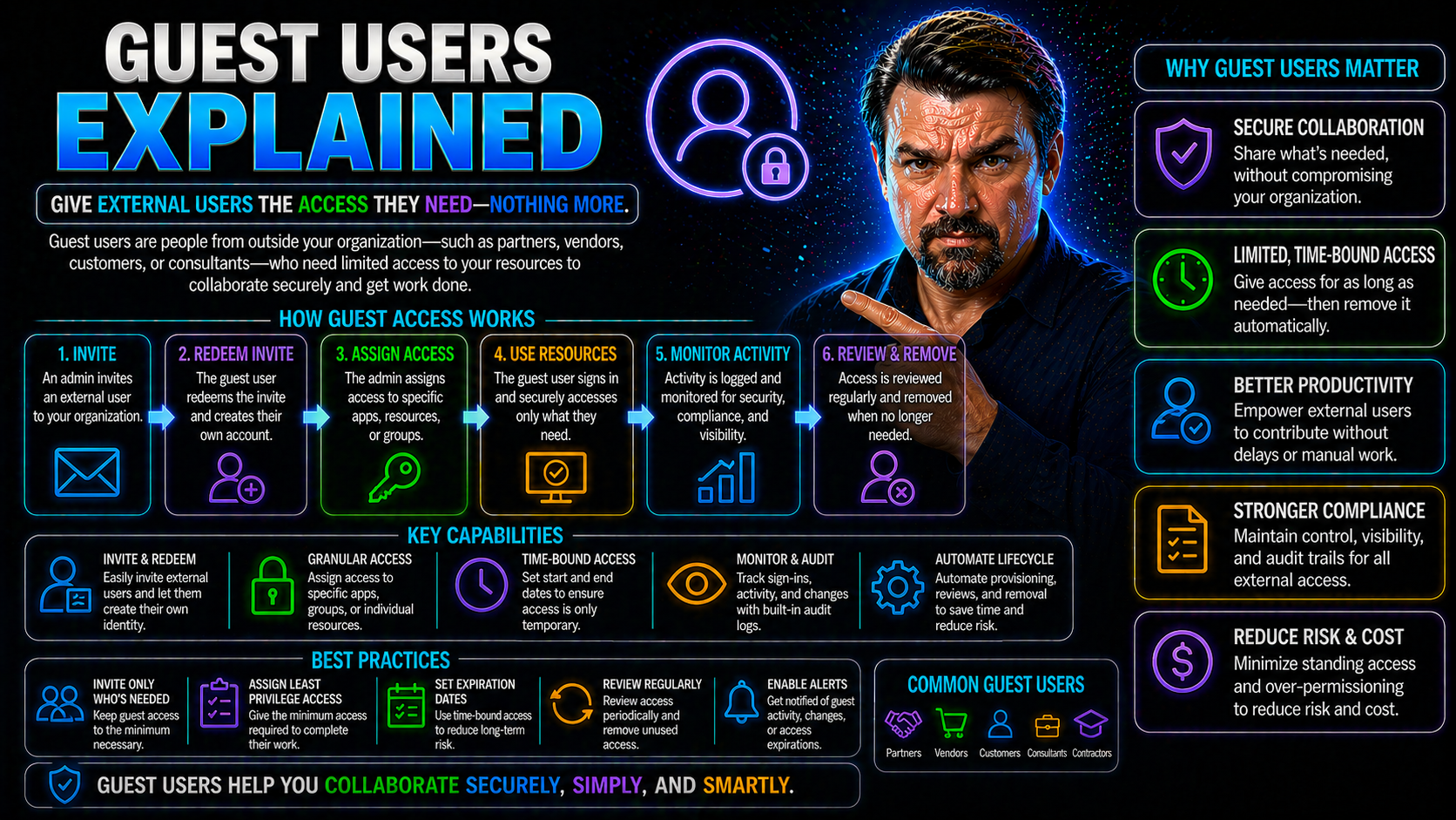 Guest Users Explained: Secure Collaboration with Microsoft 365 and Entra ID