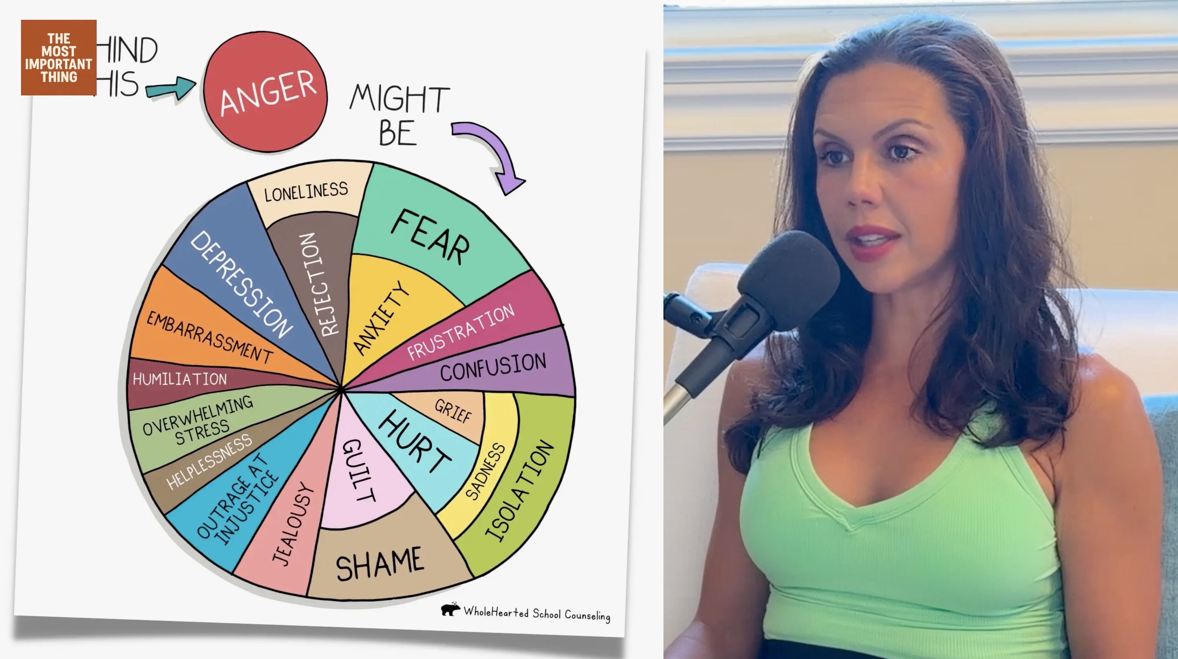 TMIT 35: Don’t Tell Me To Calm Down – Turning Anger into Insight as a Family