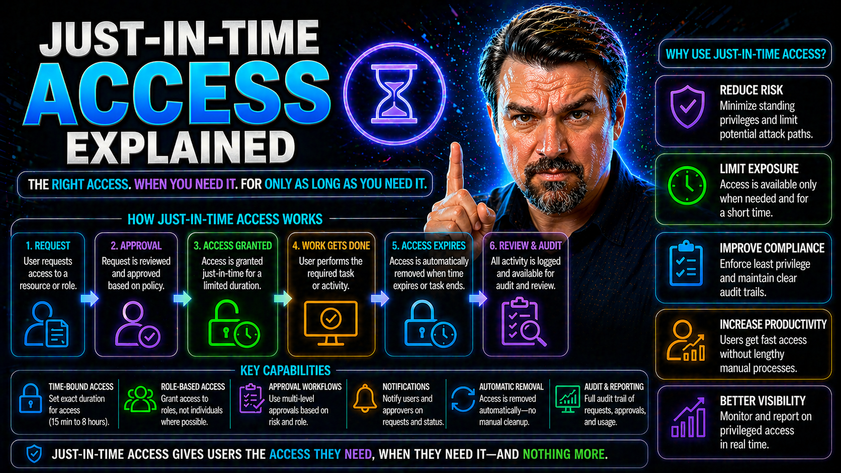 Just-in-Time Access Explained: A Modern Guide for Microsoft Environments