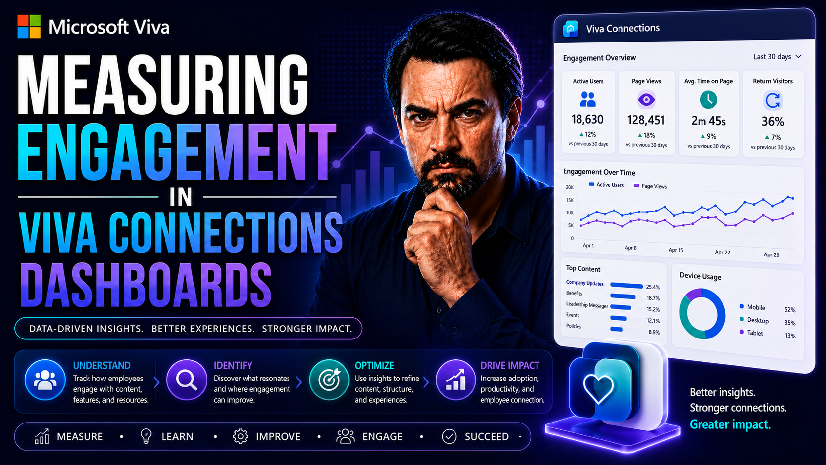 Measuring Engagement in Viva Connections Dashboards: The Complete Guide Measuring Engagement in Viva Connections Dashboards: The Complete Guide