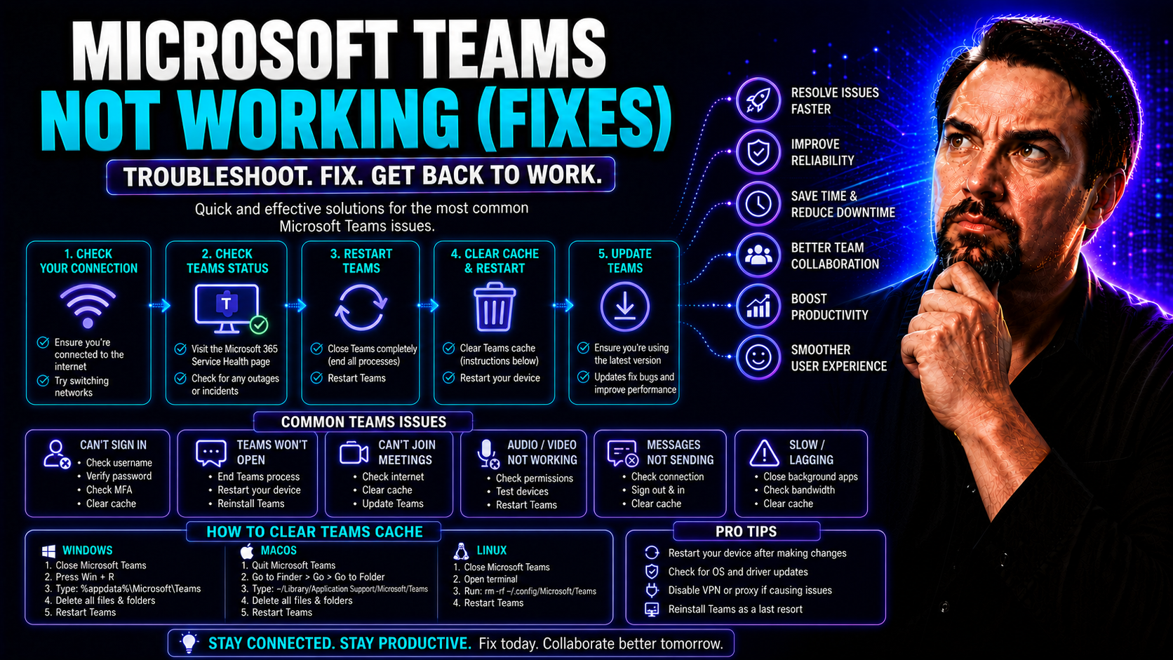 Microsoft Teams Not Working? Top Fixes and Troubleshooting Guide Microsoft Teams Not Working? Top Fixes and Troubleshooting Guide
