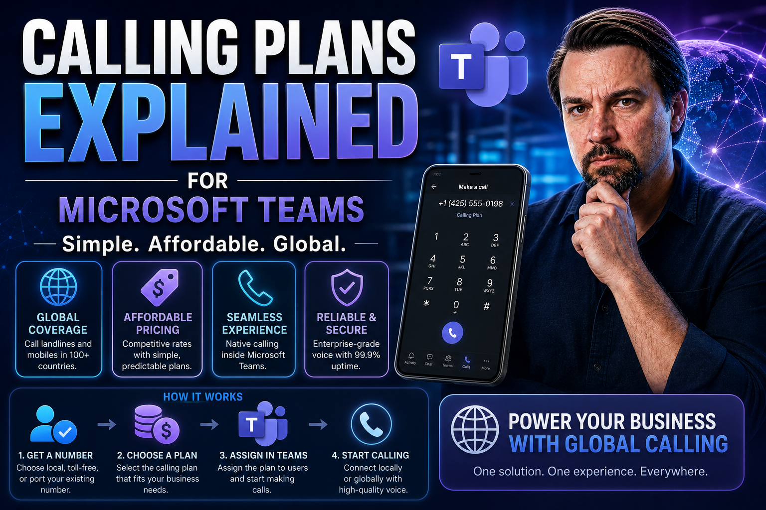 Calling Plans Explained: Microsoft Teams Voice Demystified Calling Plans Explained: Microsoft Teams Voice Demystified
