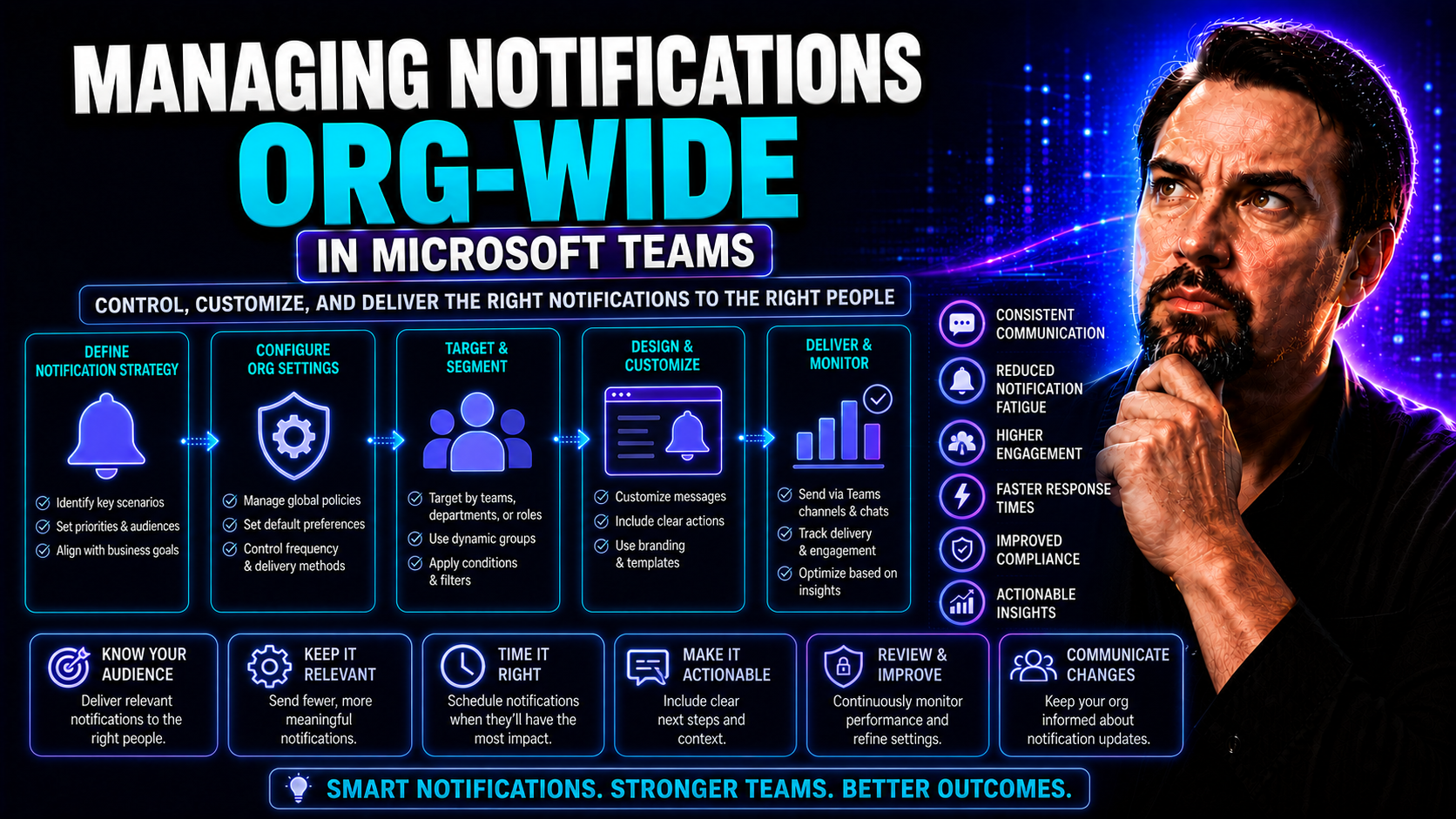 Managing Notifications Org-Wide in Microsoft Teams: The Complete Guide Managing Notifications Org-Wide in Microsoft Teams: The Complete Guide