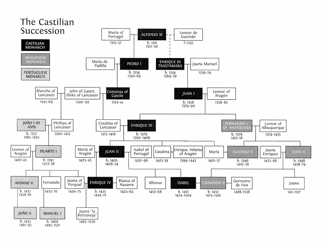 Spanish Monarchies - 15th-Century