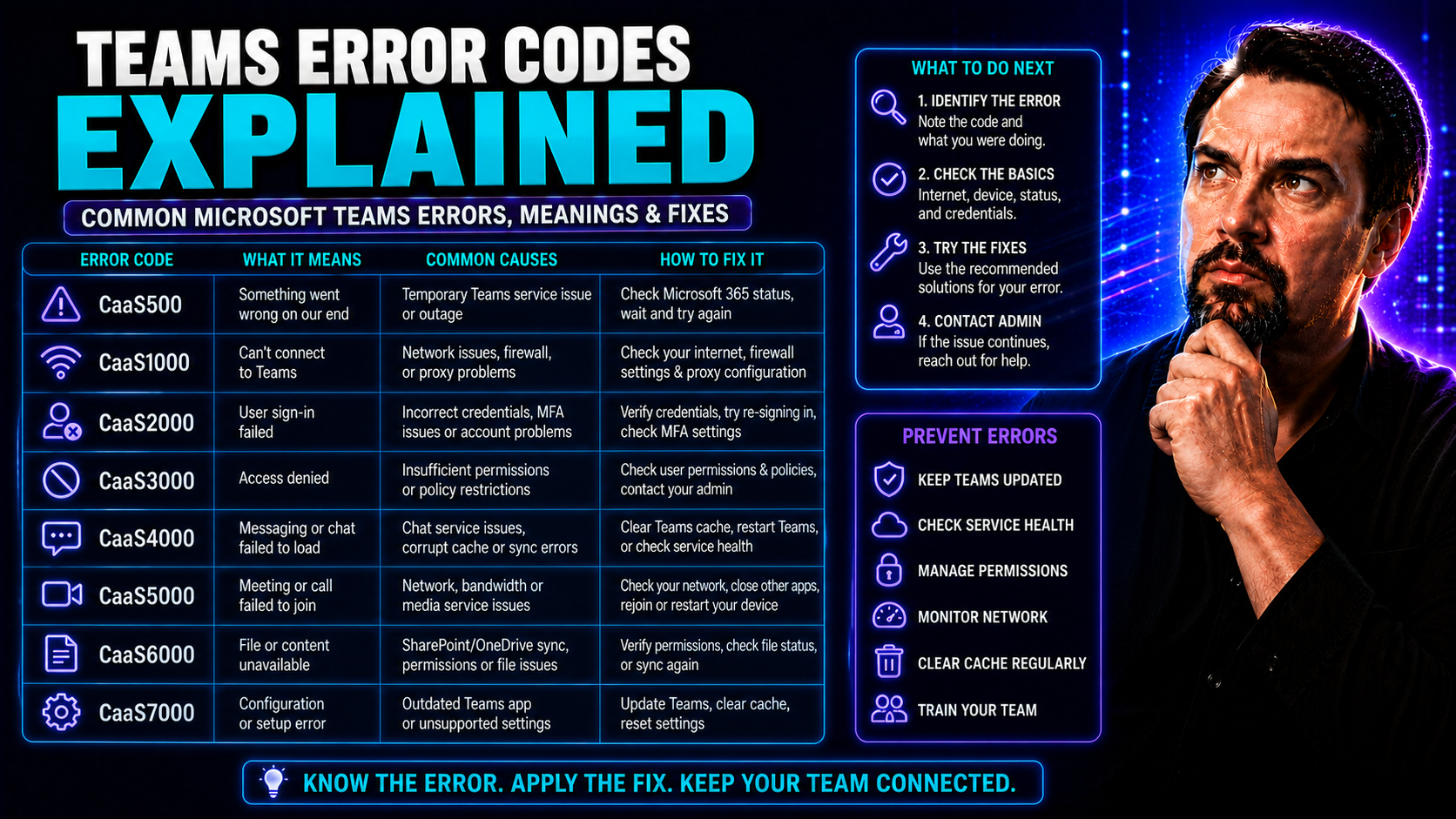 Teams Error Codes Explained: The Essential Guide for Microsoft Teams Users and Admins Teams Error Codes Explained: The Essential Guide for Microsoft Teams Users and Admins