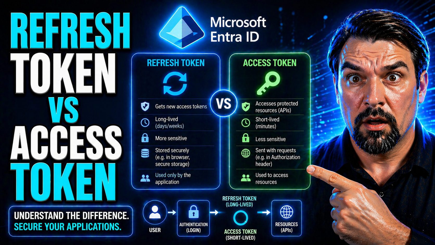 Refresh Token vs Access Token: What’s the Difference and Why It Matters in Microsoft Entra ID