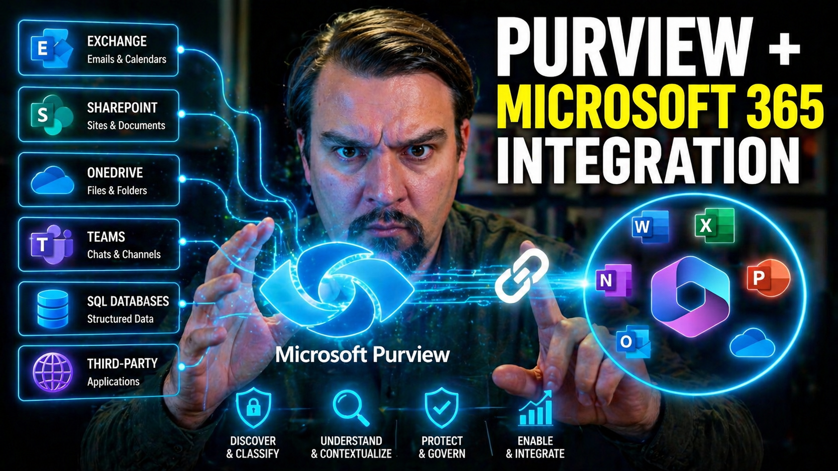 Microsoft Purview and Microsoft 365 Integration: Capabilities, Setup, and Best Practices
