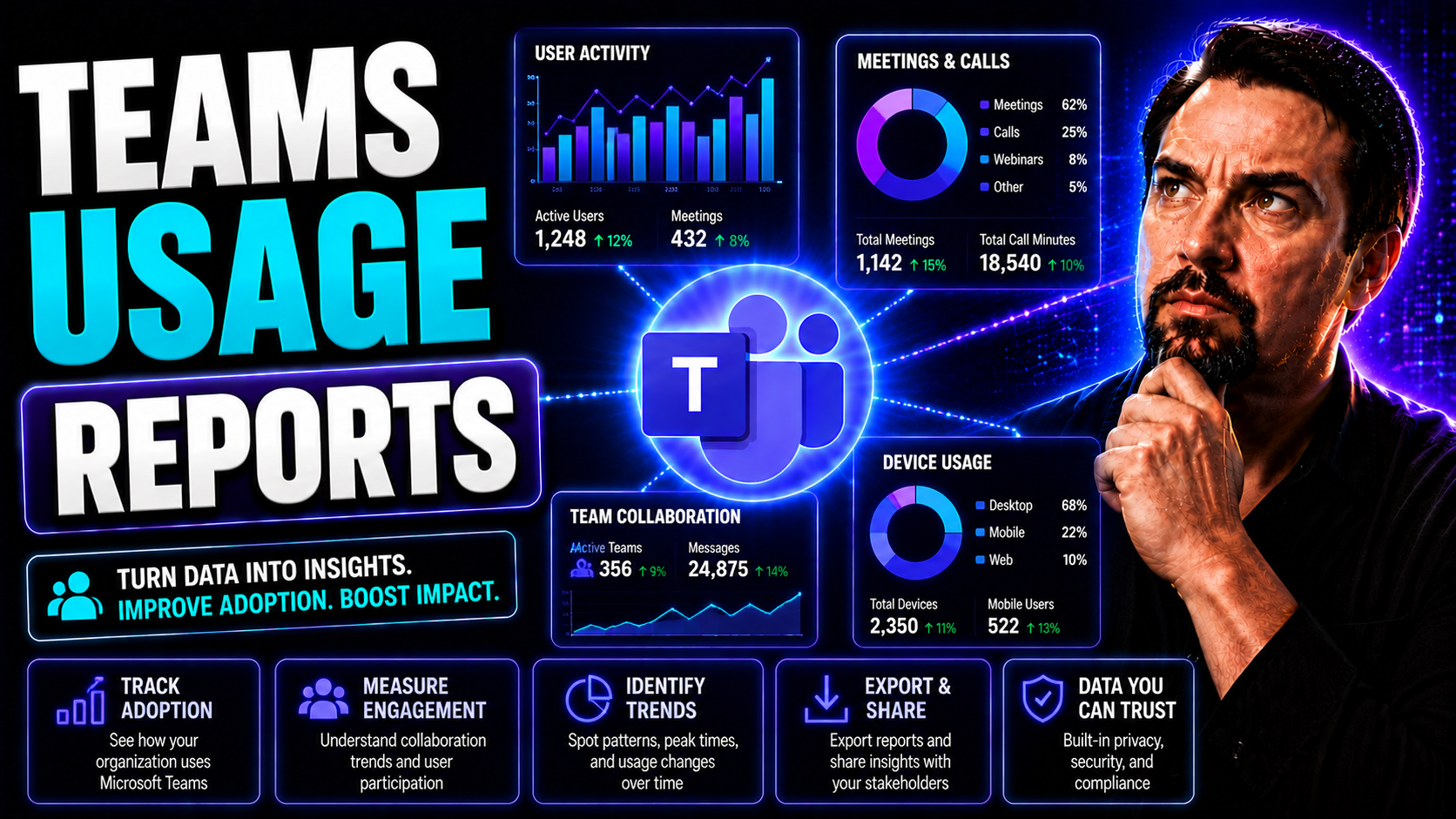 Comprehensive Guide to Microsoft Teams Usage Reports