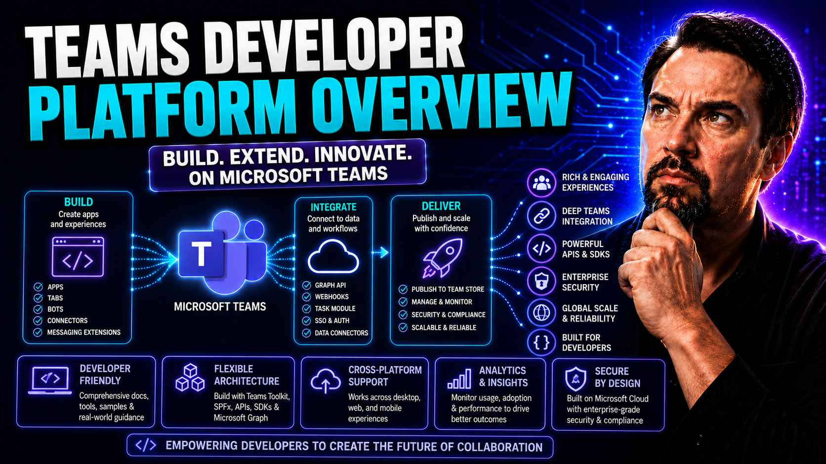 Microsoft Teams Developer Platform Overview Microsoft Teams Developer Platform Overview